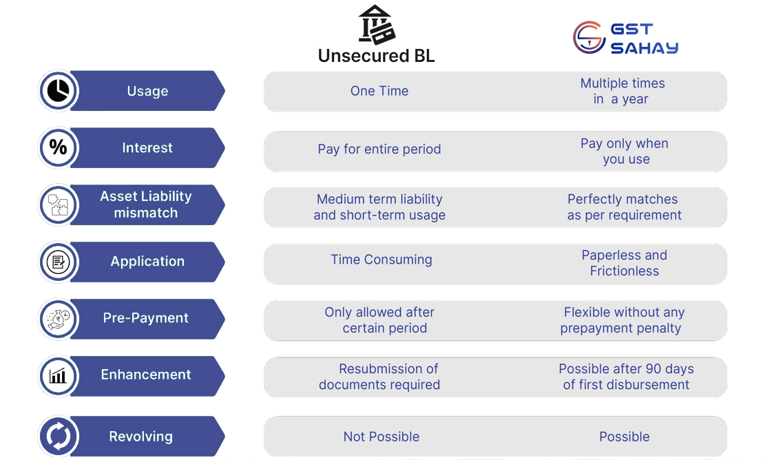 GST Sahay Mobile App